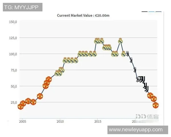 德转盘点球星身价变迁C罗曾高达9000万梅西现值1800万