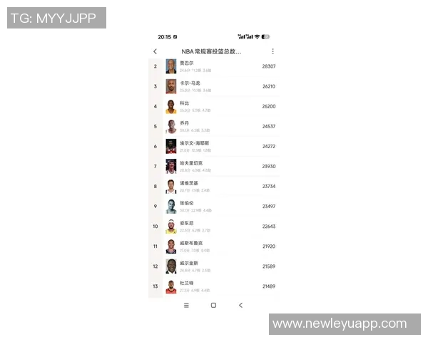 未满19岁球员得分榜更新弗拉格超越麦迪跃居第三詹姆斯科比依旧领跑